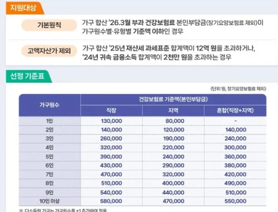 건보료 기준 안내